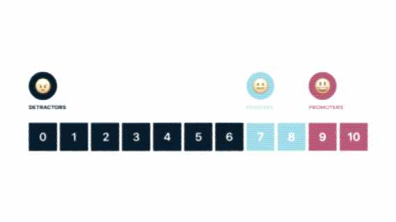 A new block: Measure your Net Promoter Score