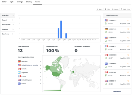 Your Survey Stats at a Glance